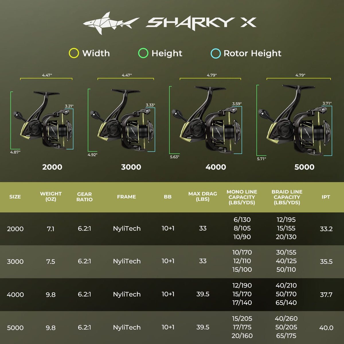 Kastking Smart Buy | Sharky X Spinning Fishing Reel
