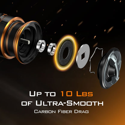 Kastking Featured | Kestrel 1000 Spin Finesse System Ultralight Spinning Reel