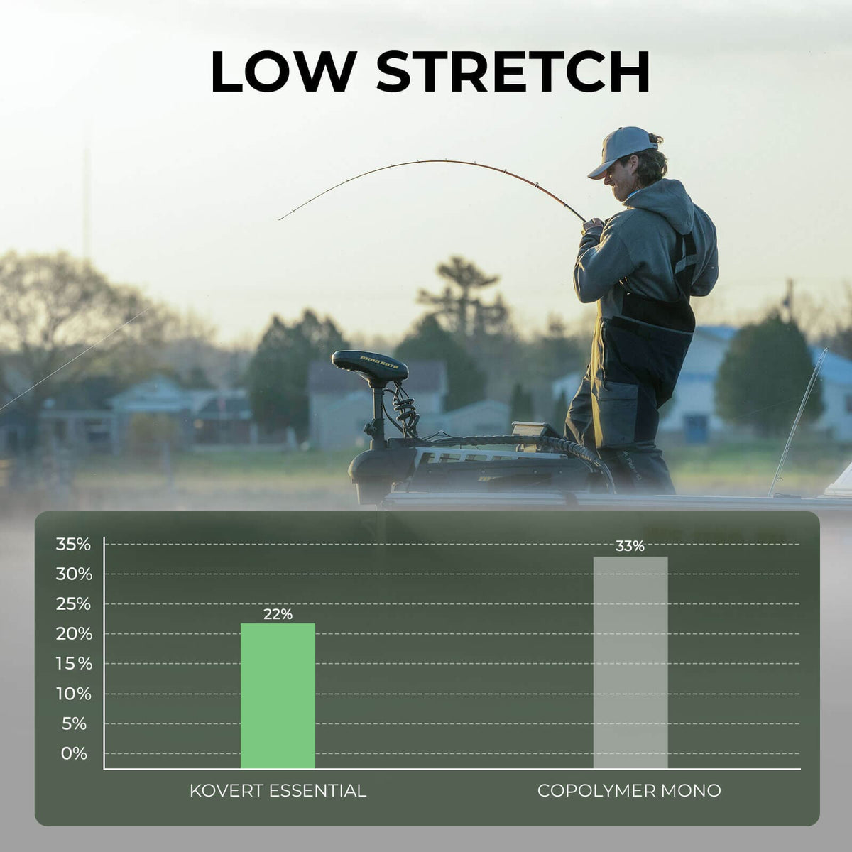 Kastking Signature | Kovert Essential 100% Fluorocarbon Fishing Line