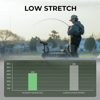 Kastking Signature | Kovert Essential 100% Fluorocarbon Fishing Line