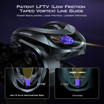 Kastking New | Mg12 Elite Magnesium Baitcasting Reel