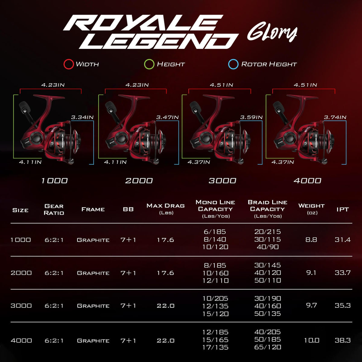 Kastking Classic | Royale Legend Glory Spinning Reel
