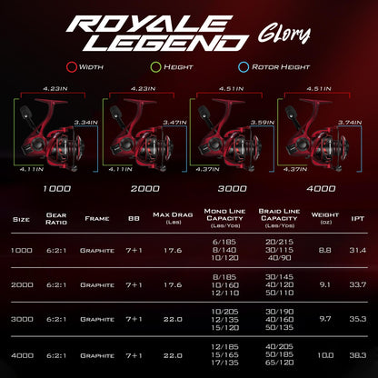 Kastking Classic | Royale Legend Glory Spinning Reel