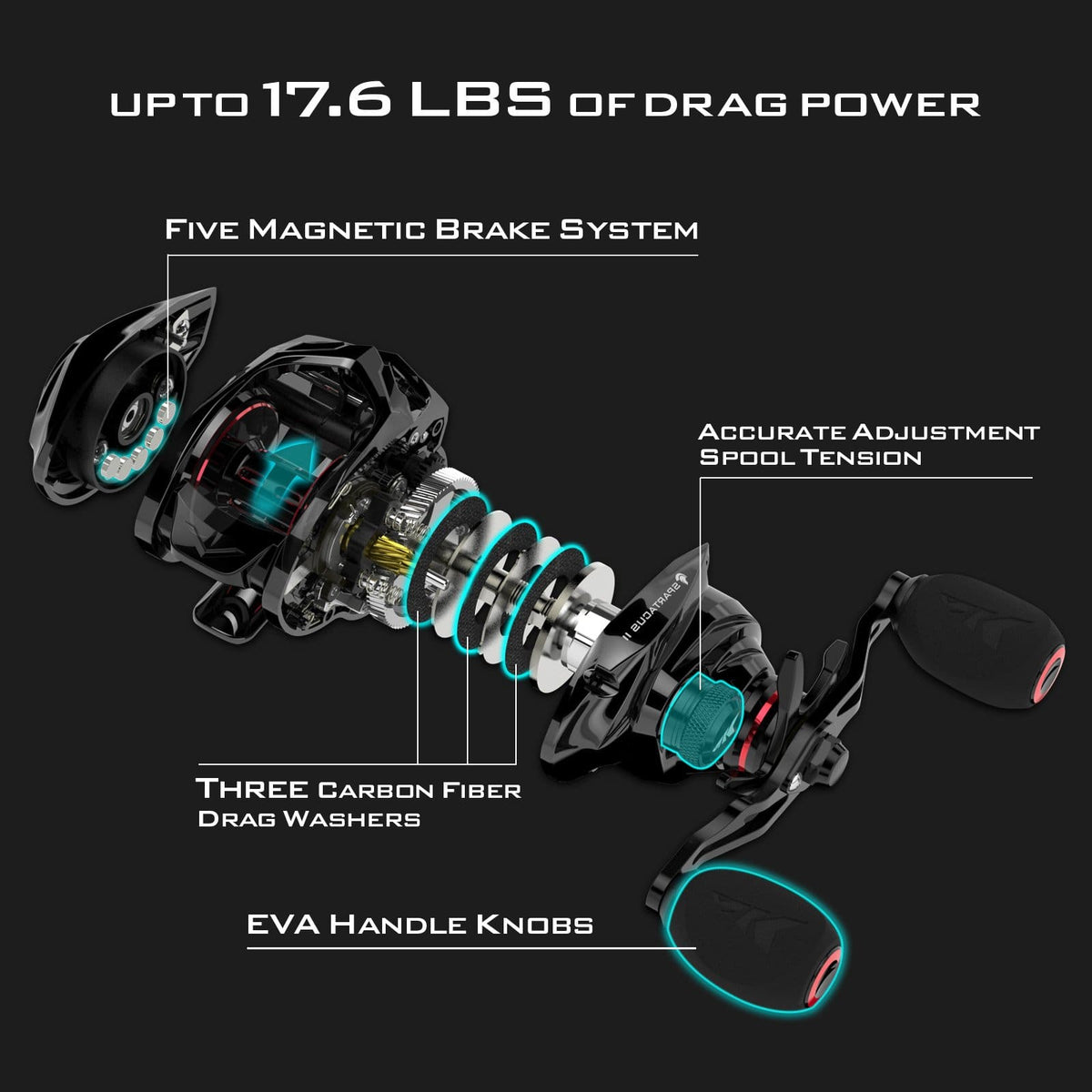 Kastking Trusted | Spartacus II Baitcasting Reel