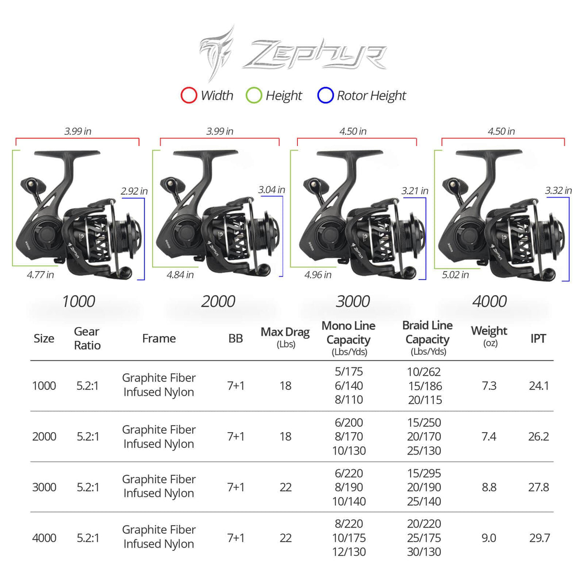 Kastking Featured | Zephyr Spinning Reel