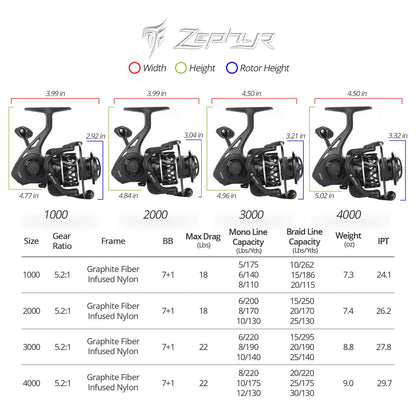 Kastking Featured | Zephyr Spinning Reel