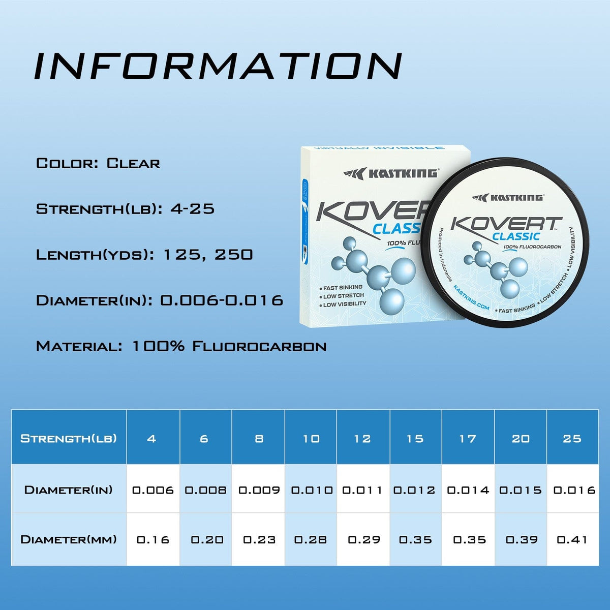 Kastking Special Offer | Kovert Classic 100% Fluorocarbon Fishing line