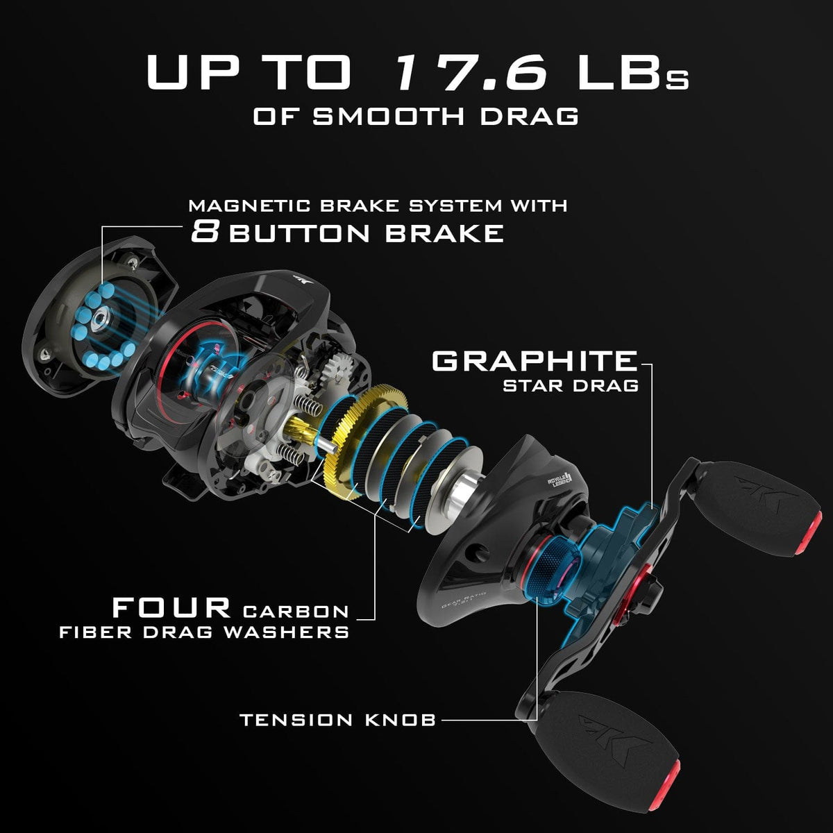 Kastking Top Pick | Royale Legend II Baitcasting Reel