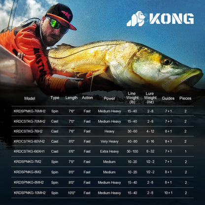 Kastking Discount | Kong Casting Rods
