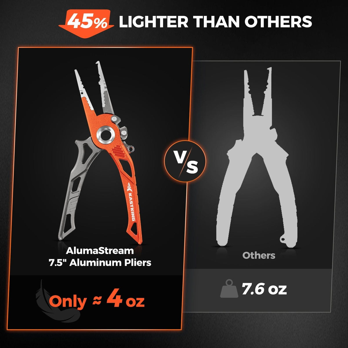 Kastking Signature | AlumaStream Aluminum Fishing Pliers or Combo