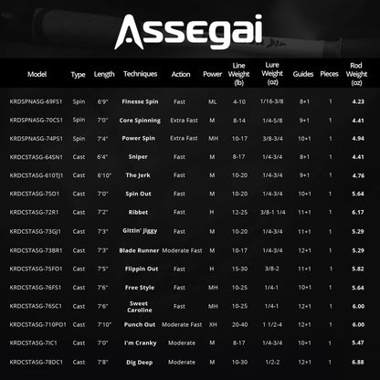 Kastking Trending | Assegai Technique Bass Fishing Rods