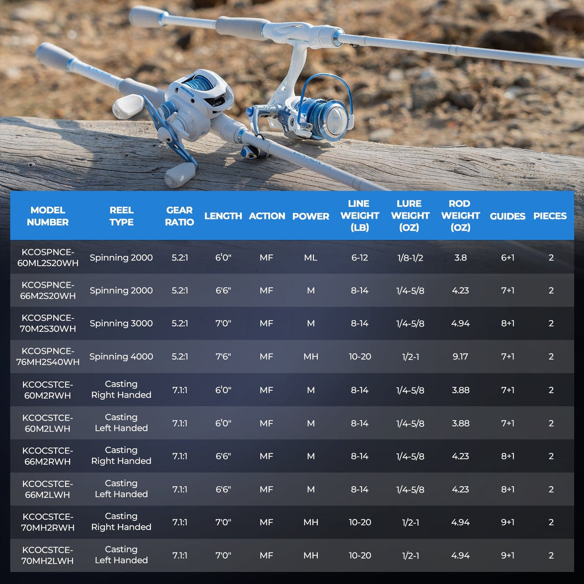 Kastking Value | Centron Lite Baitcaster Rod and Reel Combo
