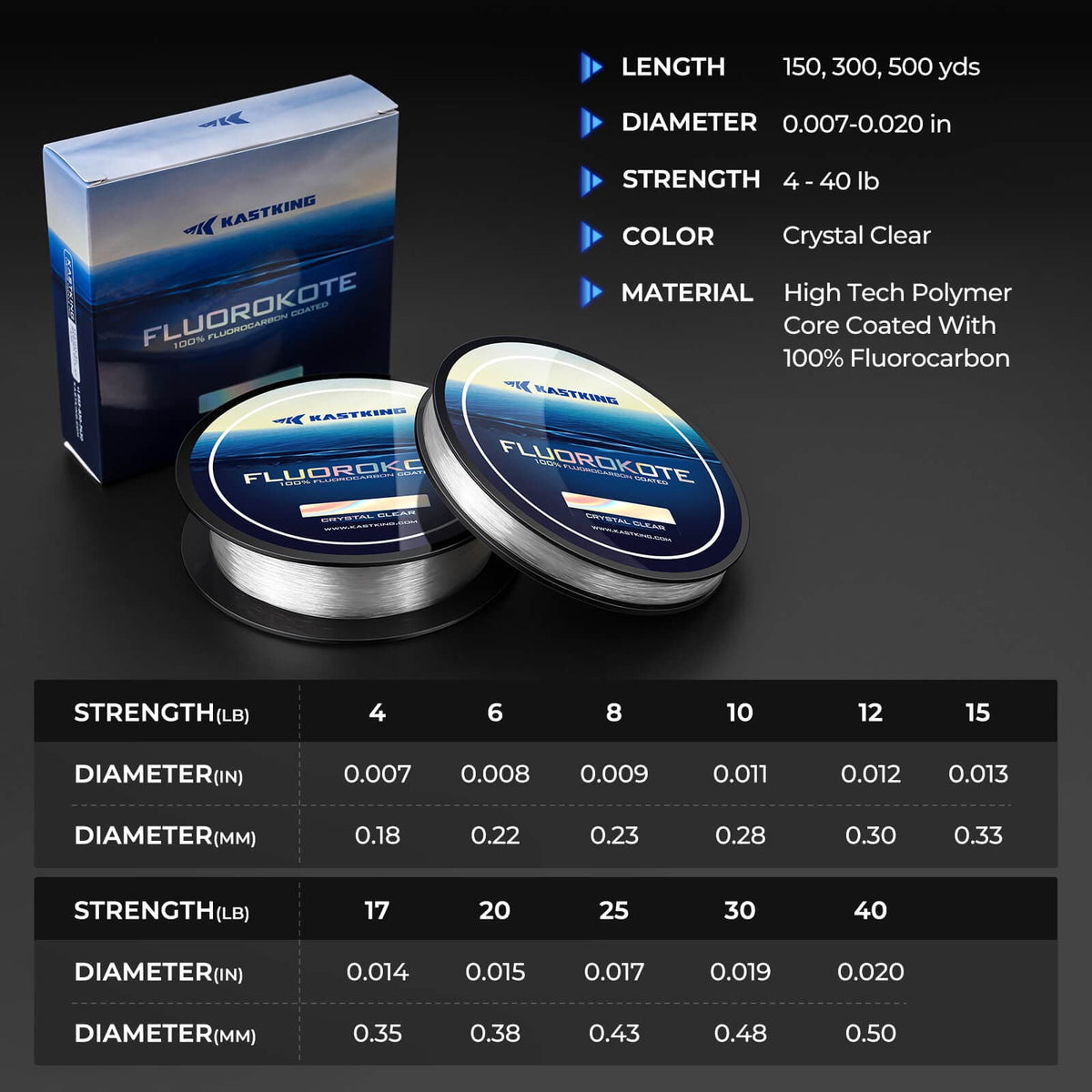 Kastking Great Value | FluoroKote Fishing Line