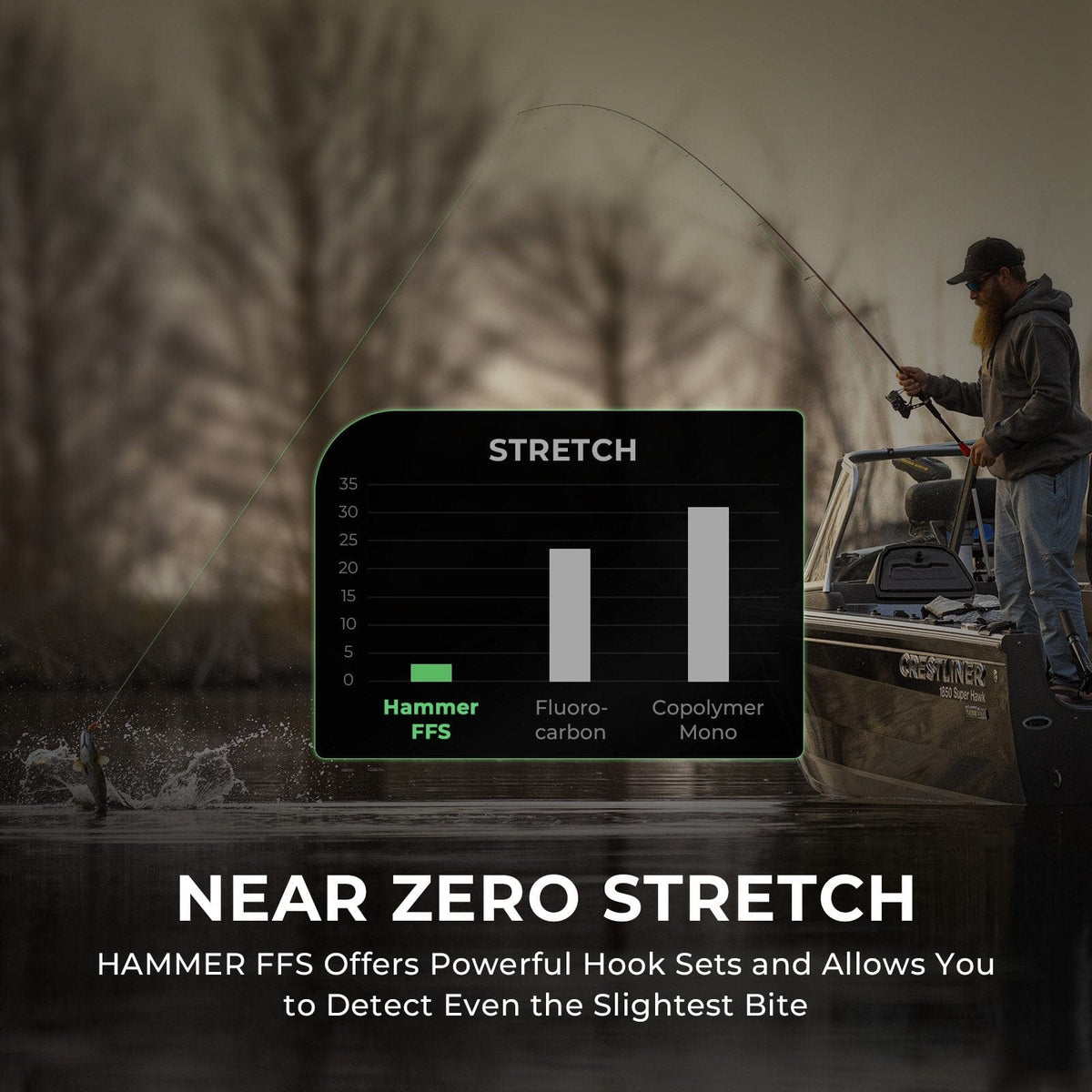 Kastking Latest | Hammer FFS Finesse Neutral Density Braided Fishing Line