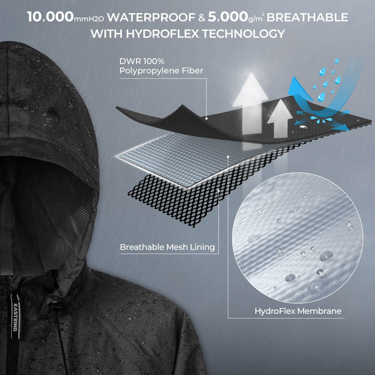 Kastking Best Seller | HydroSense Essential Waterproof Rain Suit