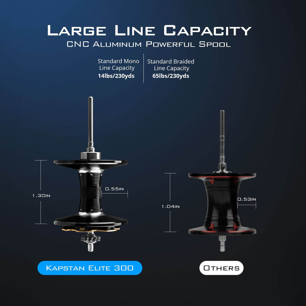 Kastking Premium | Kapstan Elite 300 Powerful Handle Baitcasting Reel