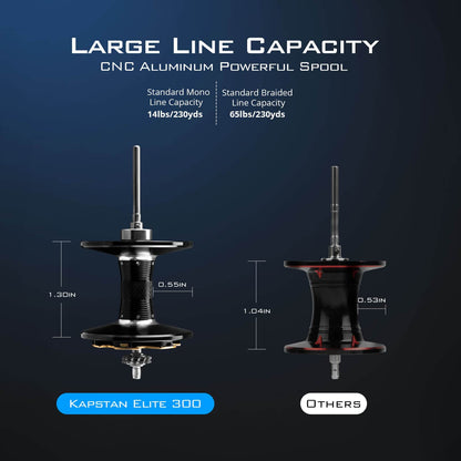 Kastking Premium | Kapstan Elite 300 Powerful Handle Baitcasting Reel