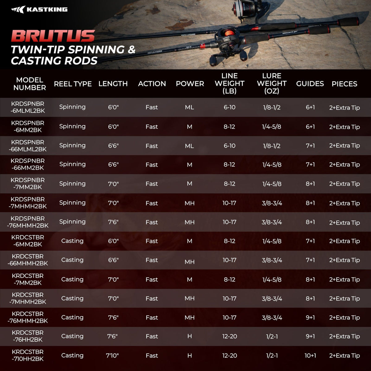 Kastking Smart Buy | Brutus Twin-Tip Spinning Rod