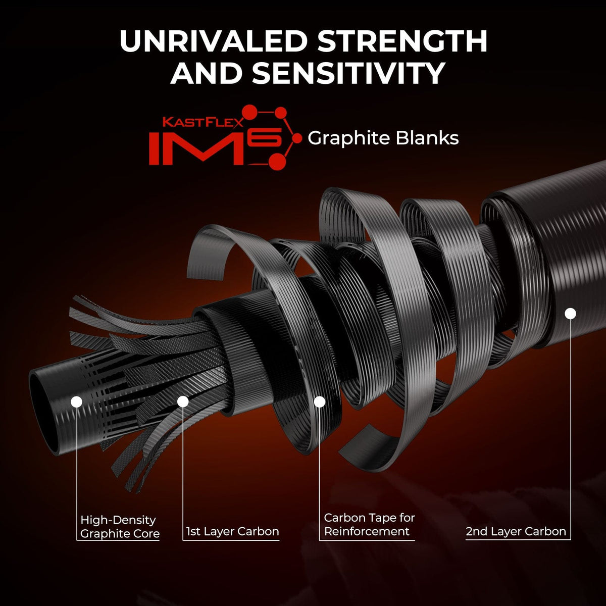 Kastking Classic | Brutus Twin-Tip Casting Rod