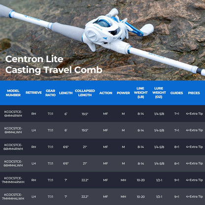 Kastking Top Pick | Centron Lite Travel Baitcaster Fishing Rod and Reel Combo