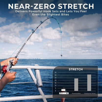 Kastking Best Price | Hammer Depth Charge Weighted Fishing Line