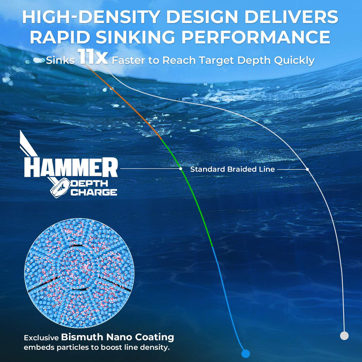 Kastking Best Price | Hammer Depth Charge Weighted Fishing Line