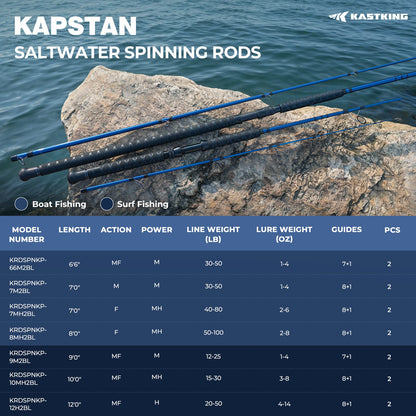 Kastking Essential | Kapstan Saltwater Spinning Rod