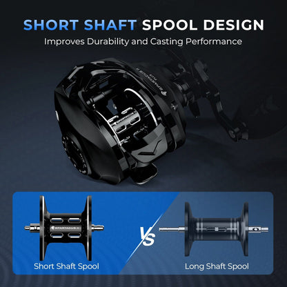 Kastking Classic | Spartacus II Plus Baitcasting Reel