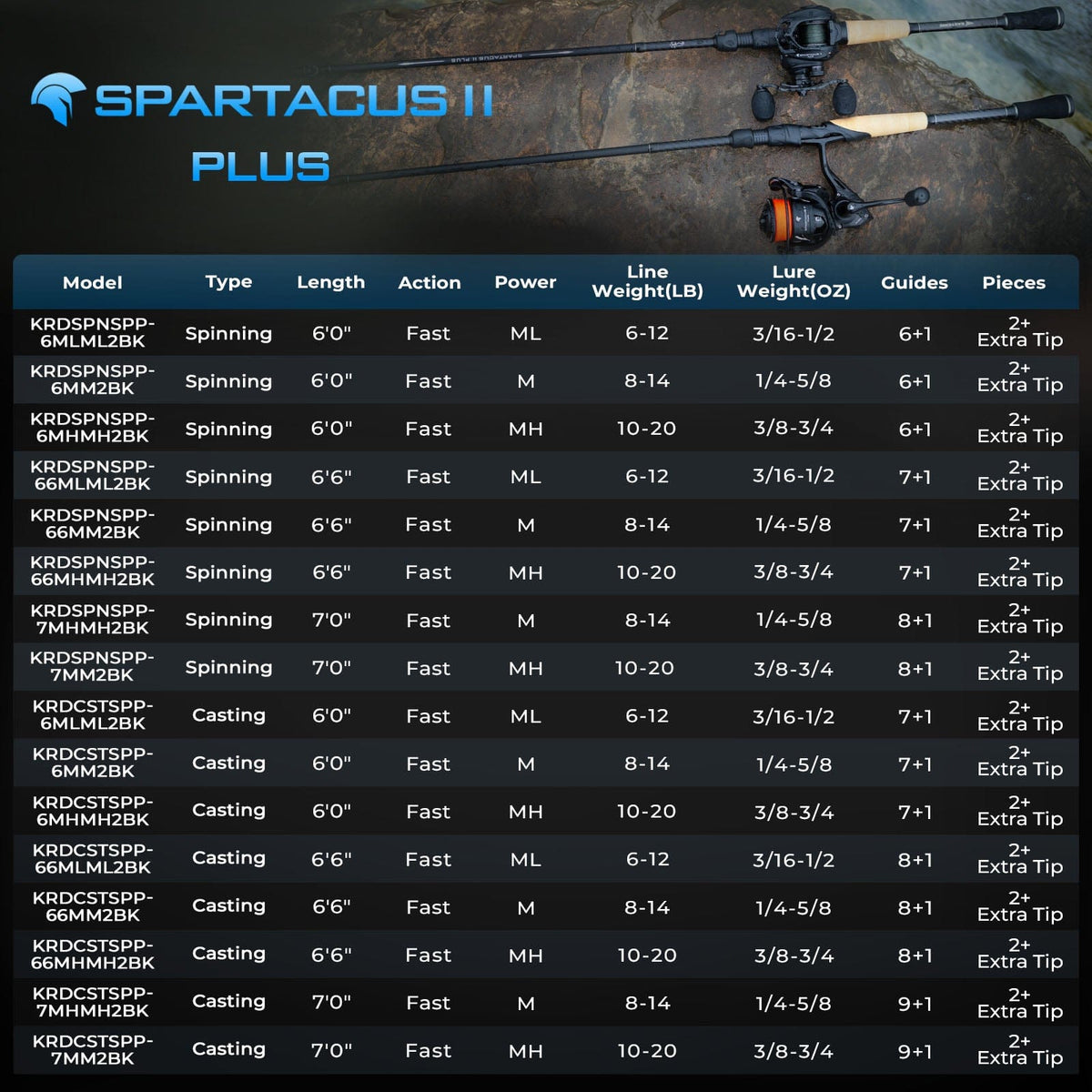 Kastking New | Spartacus II Plus Twin-Tip Spinning Rod