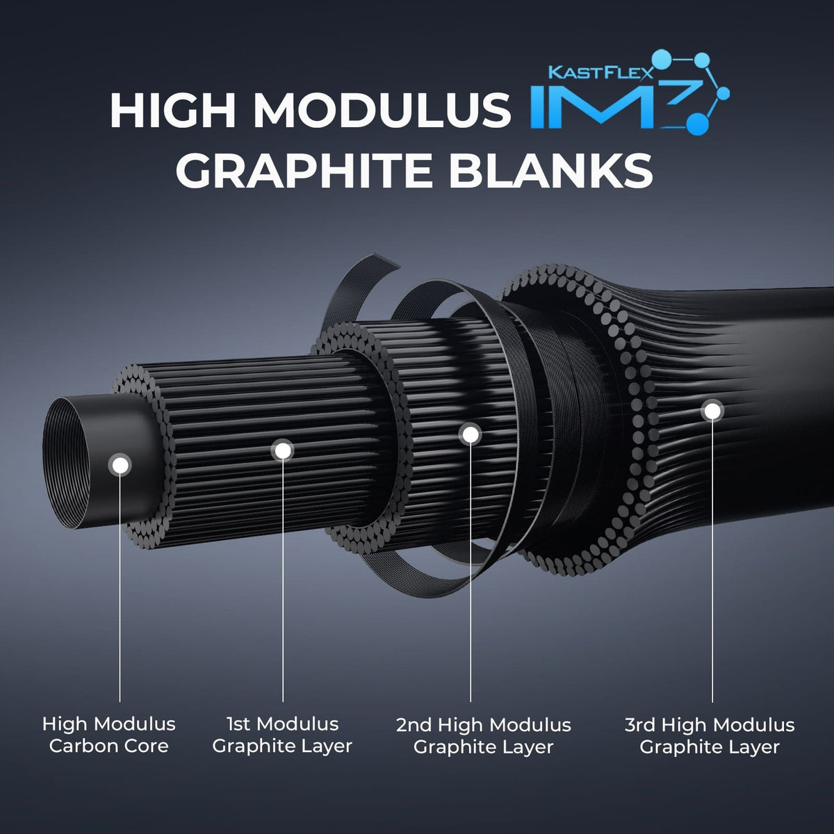 Kastking Trusted | Spartacus Passage Travel Twin-Tip Spinning Rods