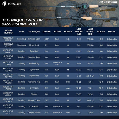 Kastking Recommended | Verus Technique Twin-Tip Bass Fishing Rods