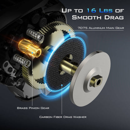 Kastking Hot Sale | iReel One AMB Smart Fishing Reels
