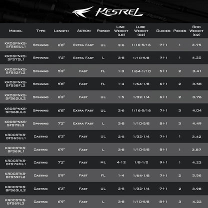 Kastking Value | Kestrel Finesse Casting Rod