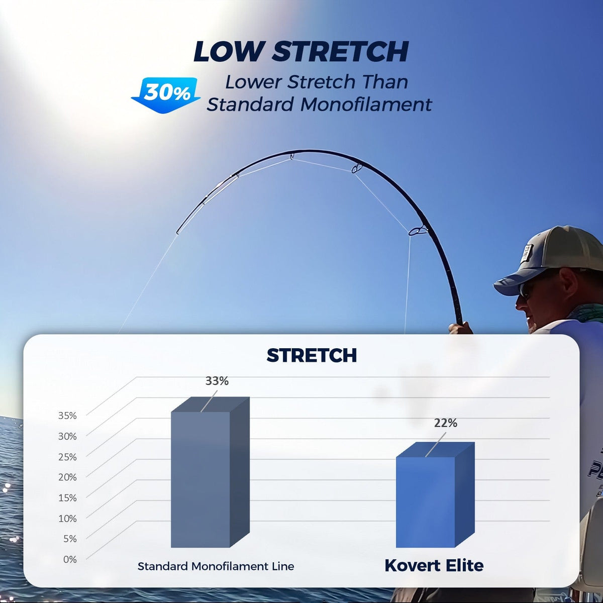 Kastking Best Price | Kovert Elite 100% Fluorocarbon Fishing line