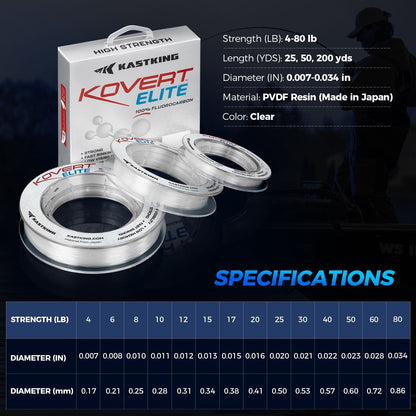 Kastking Best Price | Kovert Elite 100% Fluorocarbon Fishing line