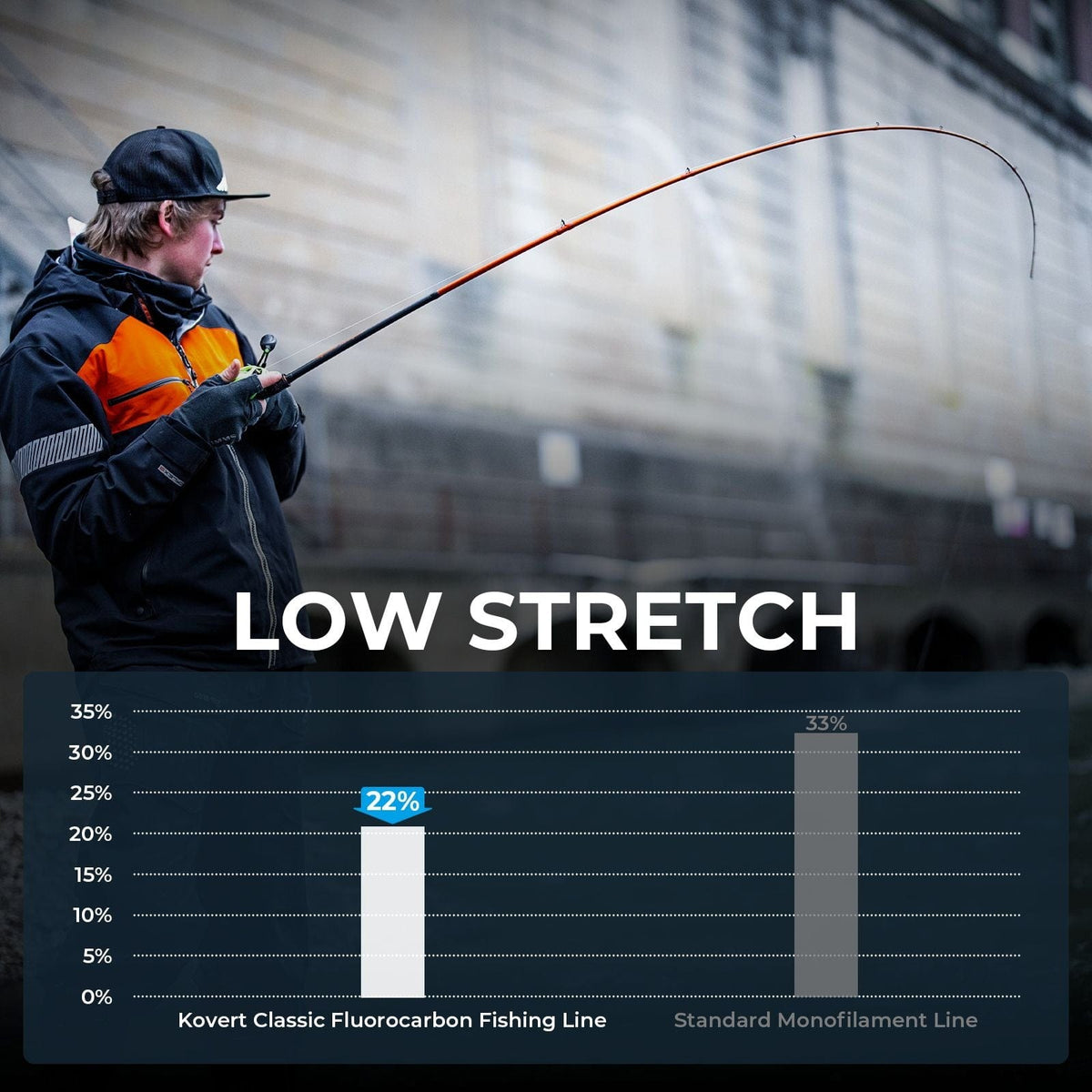 Kastking Special Offer | Kovert Classic 100% Fluorocarbon Fishing line