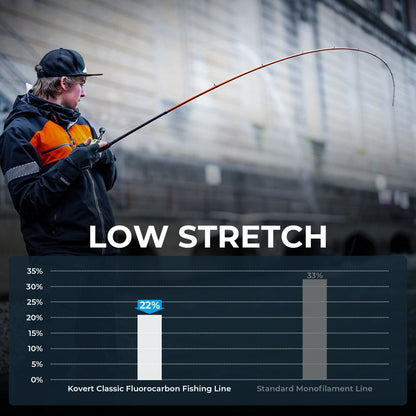 Kastking Special Offer | Kovert Classic 100% Fluorocarbon Fishing line