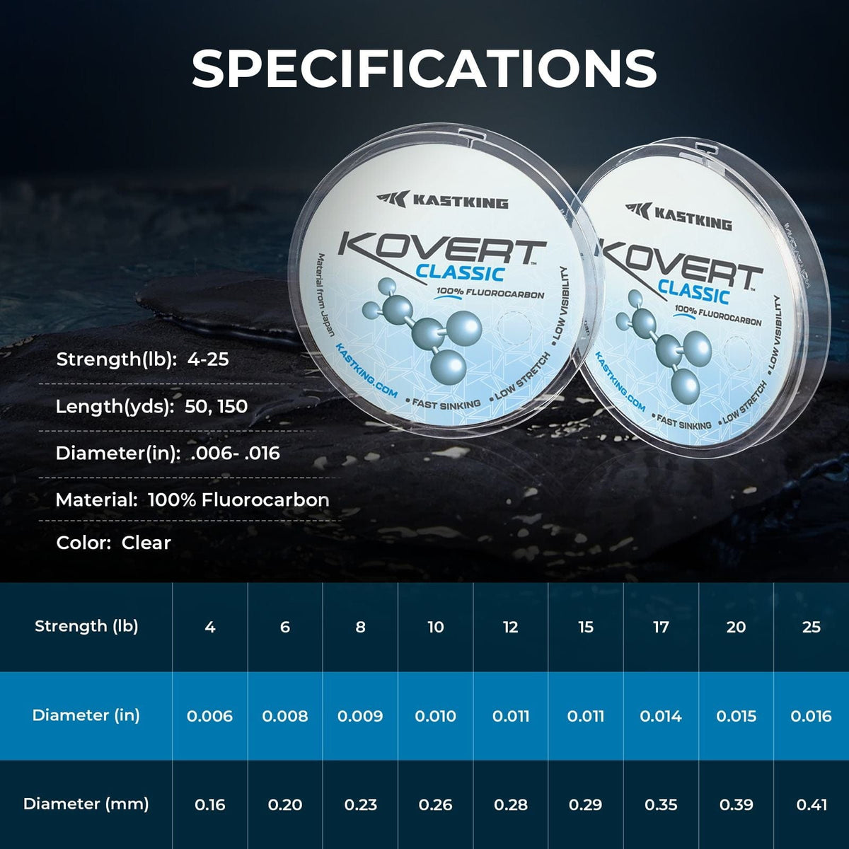 Kastking Special Offer | Kovert Classic 100% Fluorocarbon Fishing line