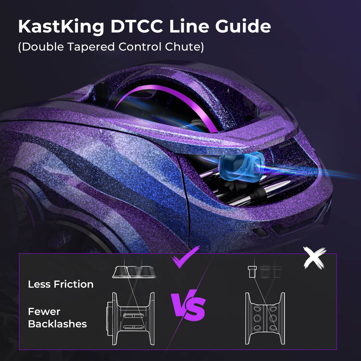 Kastking Recommended | Royale Legend Pro Baitcaster Rod and Reel Combo