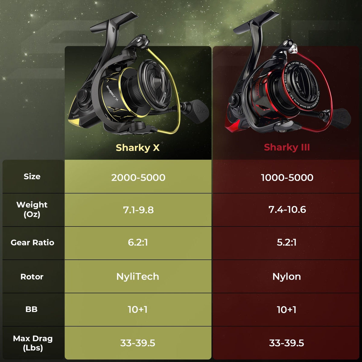 Kastking Smart Buy | Sharky X Spinning Fishing Reel