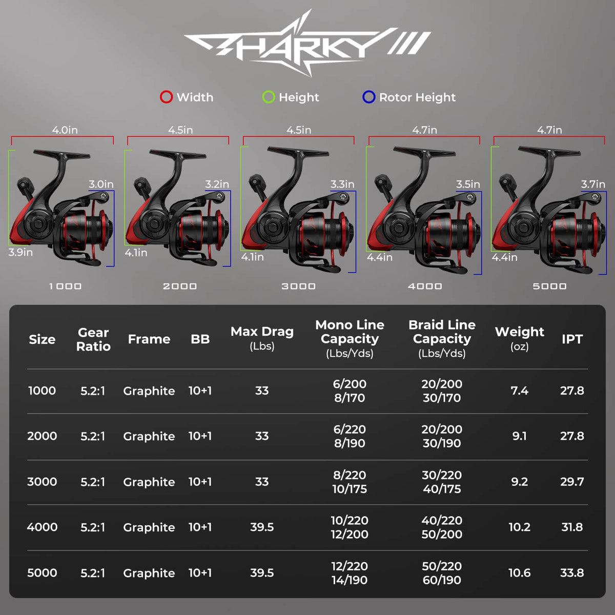 Kastking Premium | Sharky III Spinning Reel