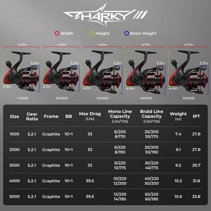 Kastking Premium | Sharky III Spinning Reel