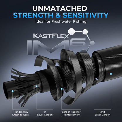 Kastking Popular | Spartacus II Plus Twin-Tip Casting Rod