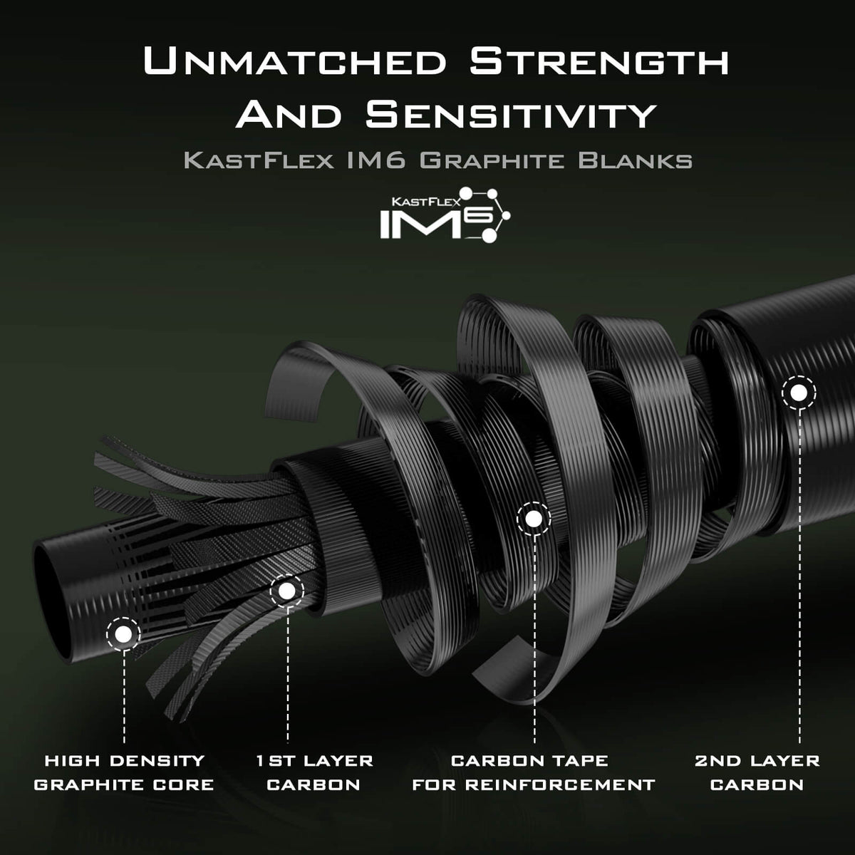 Kastking Essential | Spartacus II Twin-Tip Casting Rods