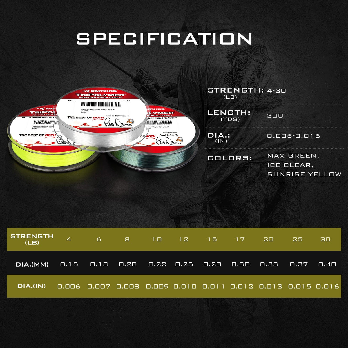 Kastking Latest | TriPolymer Advanced Monofilament Fishing Line