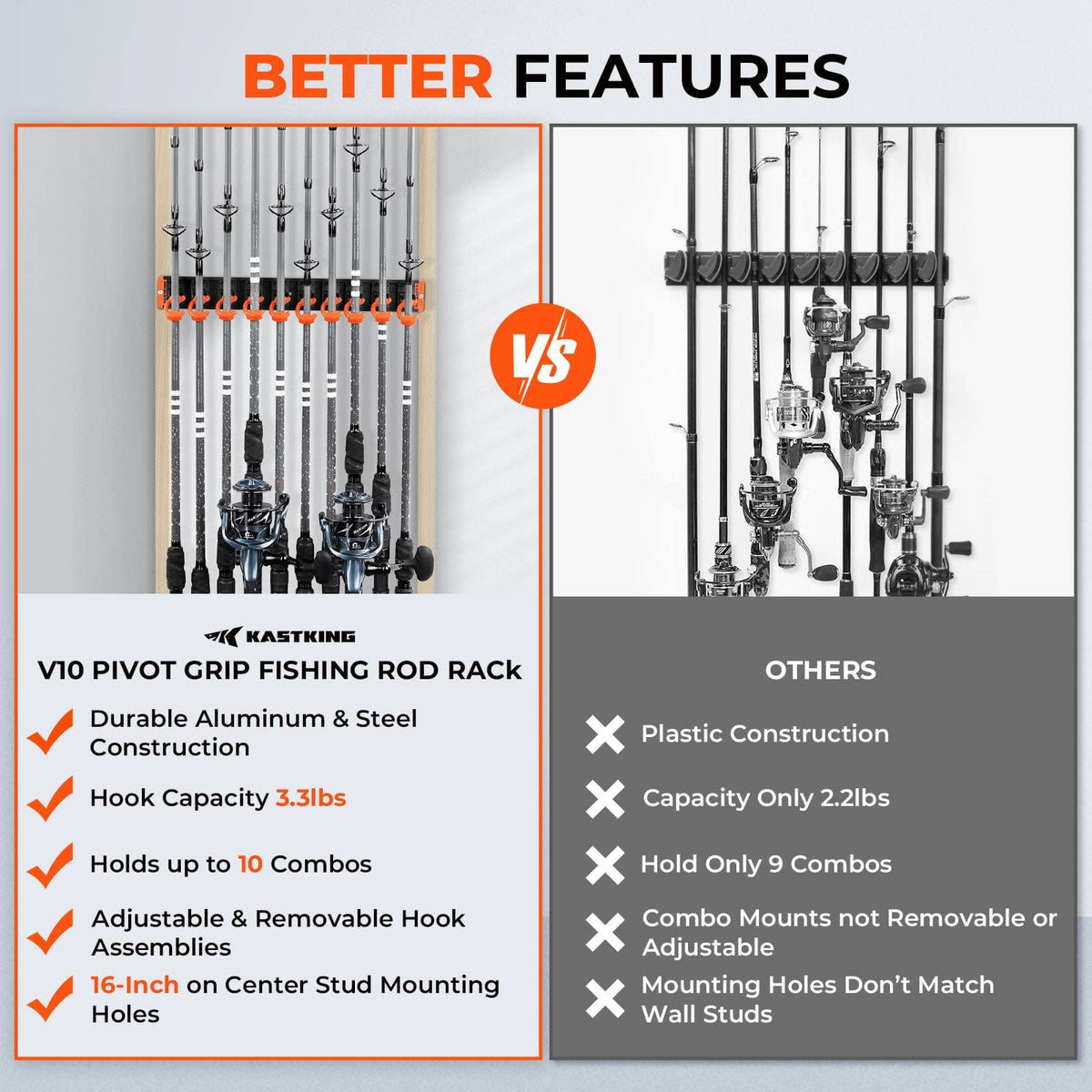 Kastking New | V10 Pivot Grip Fishing Rod Holder