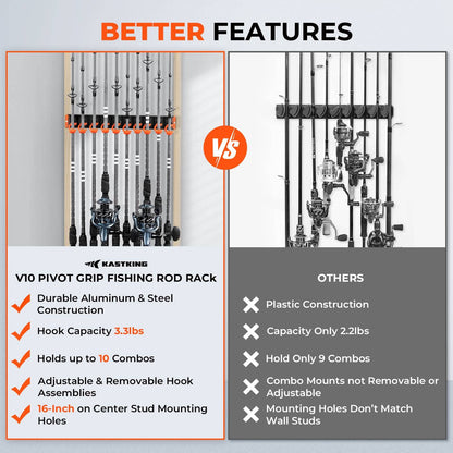 Kastking New | V10 Pivot Grip Fishing Rod Holder