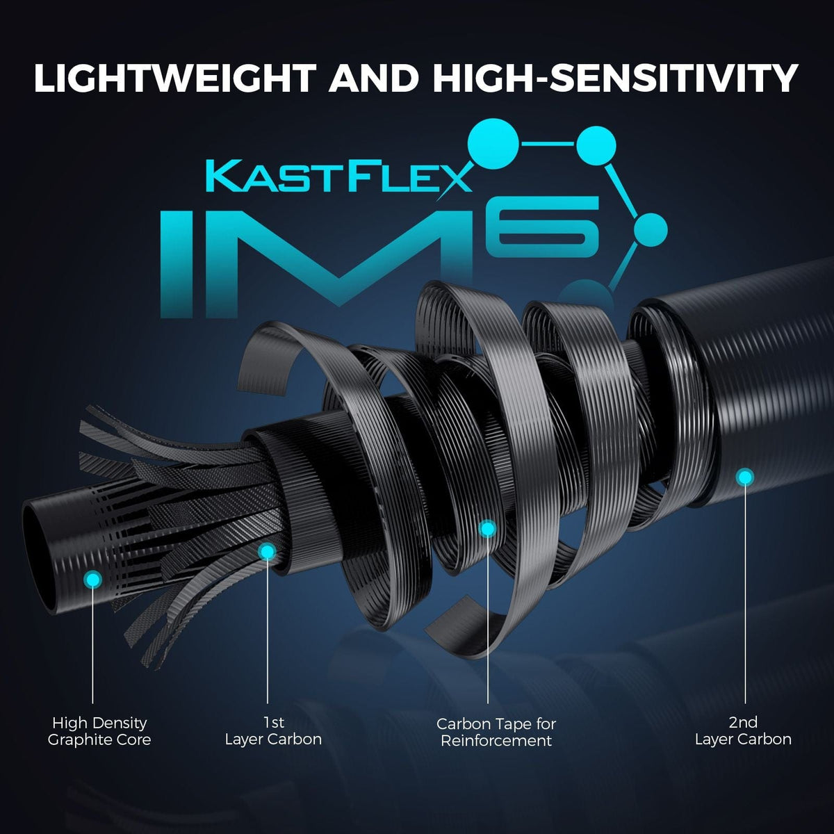 Kastking Popular | Verus Twin-Tip Spinning Fishing Rod