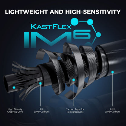 Kastking Popular | Verus Twin-Tip Spinning Fishing Rod