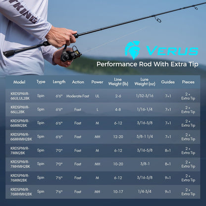 Kastking Popular | Verus Twin-Tip Spinning Fishing Rod